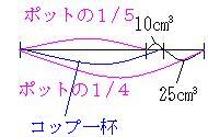 ET[wZXXNQڑPiPj
