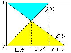 咆wZOXNPڑS̐}